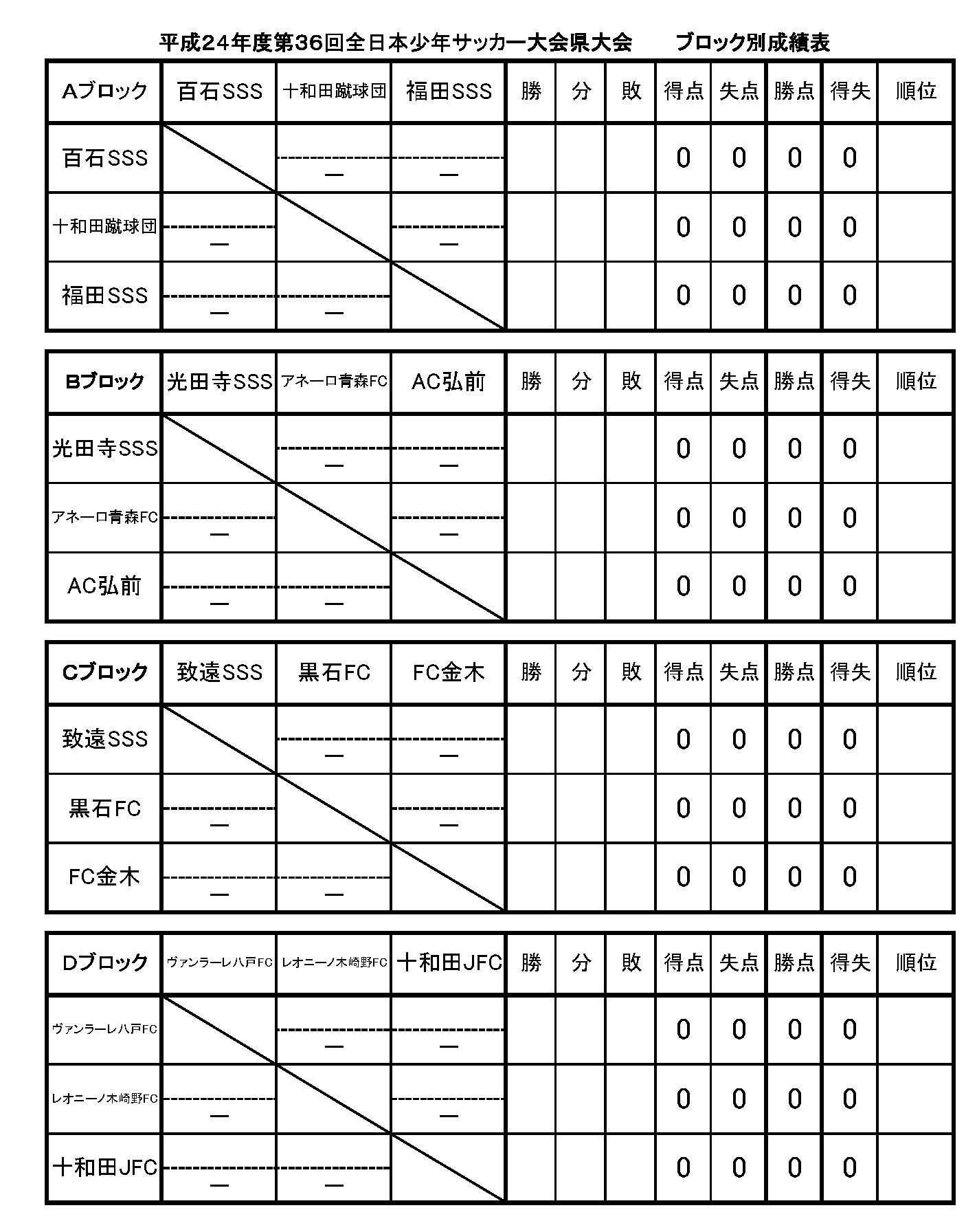 第36回全日本少年サッカー大会 青森県大会 組合せ（6/11最新)_b0221218_9582736.jpg