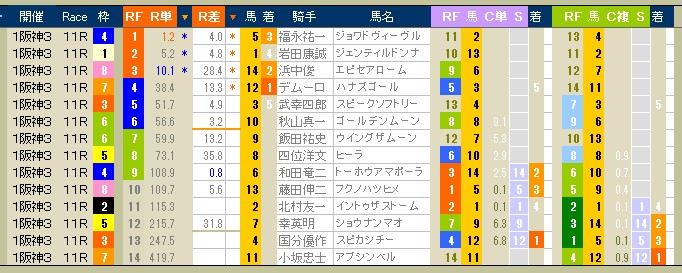 2319　▼困るのは押し上げられた１人気馬。これがいると数字配列が安定せず、当然、超波乱に。_c0030536_1651343.jpg