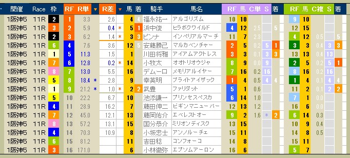 2323　▼ＪＲＡ様　後半レースの波乱演出、恐れ入りました。　取り付く島も無し（笑）。_c0030536_18152981.jpg