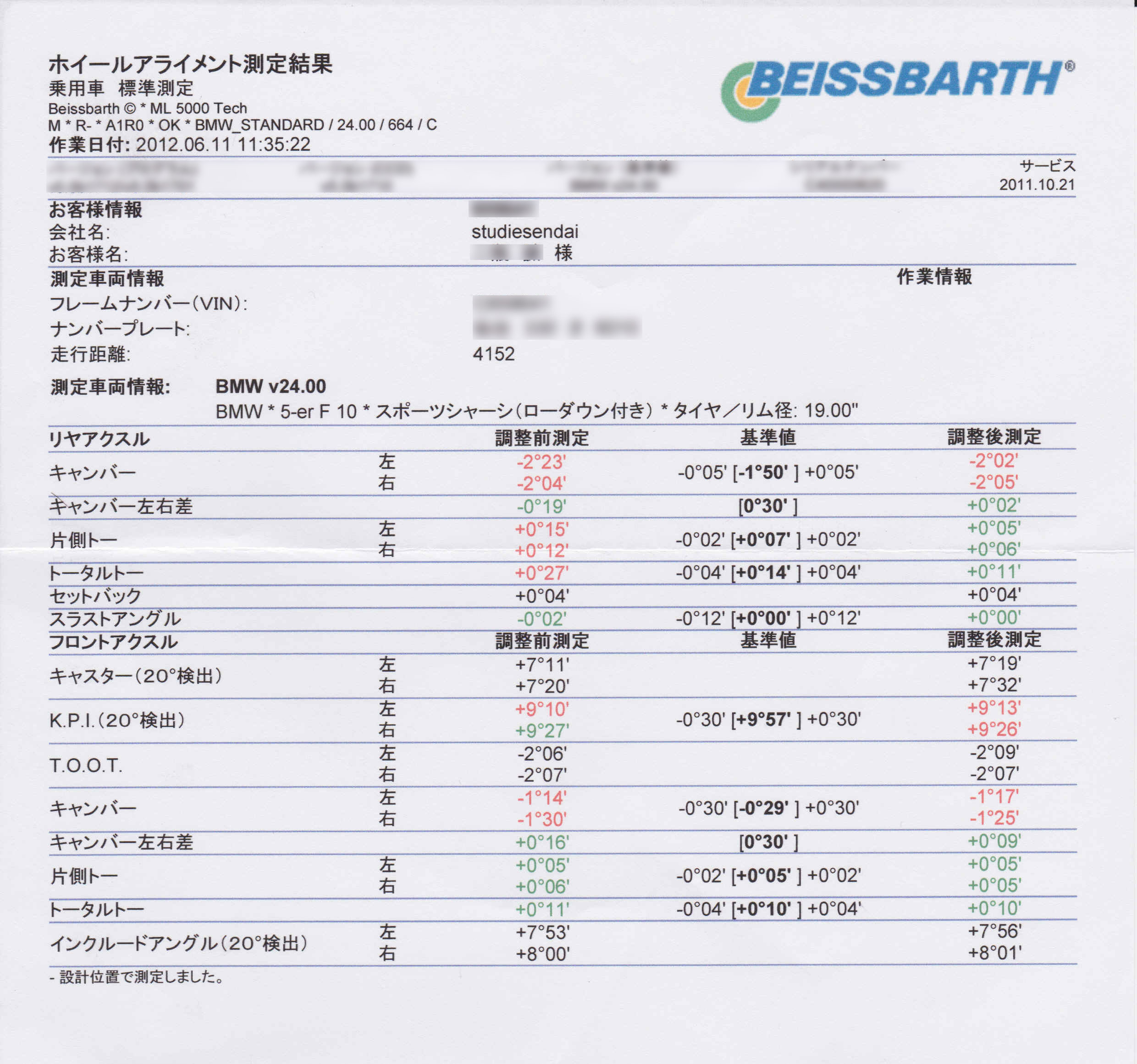 アライメント　BEISSBARTH製_a0116827_19241311.jpg