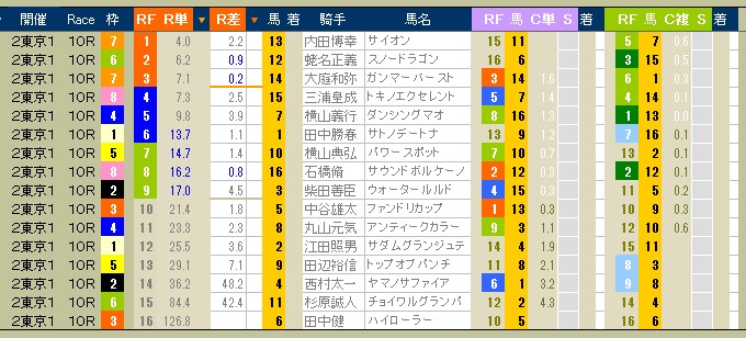 2357　▼いよいよ来週から、連日のＧ１戦線スタート。連戦連勝でまいりましょう。_c0030536_1640342.jpg