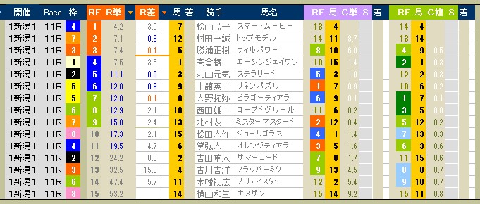 2367　▼Ｇ１も終盤戦へ突入。あと３週で日本ダービーです。　早いもんです。_c0030536_21341649.jpg