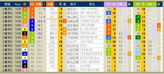 2371　▼第１９回　ＷＩＮ５。　ＮＨＫマイルカップ。　⑤カレンブラックヒル、お見事！！_c0030536_22112264.jpg