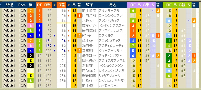 2333　▼中山１１Ｒ・日経賞。　面白かったねぇ。⑧ネコパンチがそのまま逃げ切ったよ。_c0030536_2353071.jpg