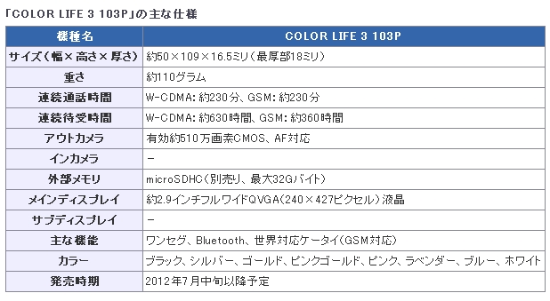 ソフトバンク　8色展開のベーシックケータイ「COLOR LIFE 3 103P」 SoftBank_b0237119_1148763.jpg