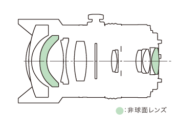 ペンタックスリコーの超広角レンズに関する特許出願_b0216244_1623716.gif