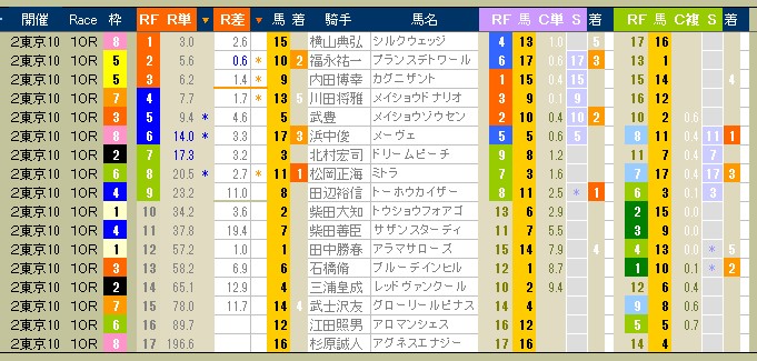 2384　▼第２１回　ＷＩＮ５。　優駿牝馬（オークス）。　持てる力を精一杯に出す。　これが競馬だ。_c0030536_1111258.jpg