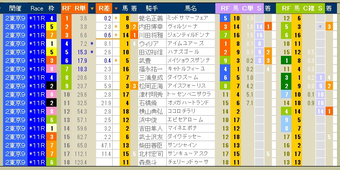 2384　▼第２１回　ＷＩＮ５。　優駿牝馬（オークス）。　持てる力を精一杯に出す。　これが競馬だ。_c0030536_1112843.jpg