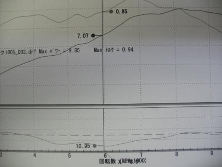 ダイナモセット!_e0114857_21322182.jpg