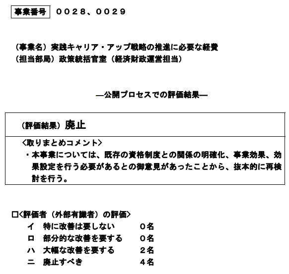 新資格「介護キャリア段位」制度を廃止と判定　内閣府事業仕分け ⇒知らないうちに復活!? 今秋から実施へ_e0151275_1525479.jpg