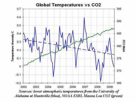 地球は本当に温暖化しているのか、その科学的データ、考察など_b0085879_11393687.jpg