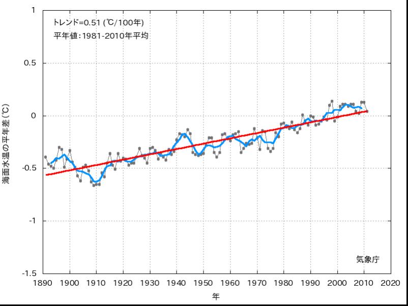 地球は本当に温暖化しているのか、その科学的データ、考察など_b0085879_732060.jpg