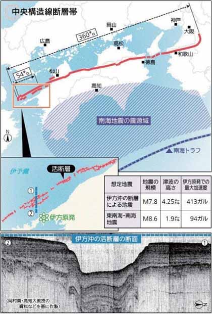原発テロは続く：愛媛県知事 伊方運転再開は必要_c0139575_19112480.jpg