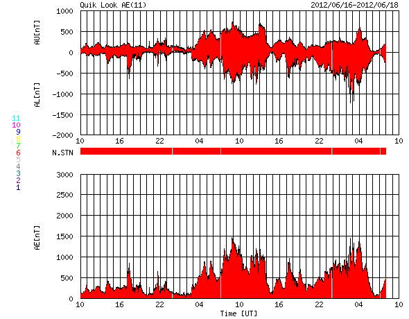 HAARPに地震波か？研究用６８：５００〜６００nTの地震電磁波到来！_e0171614_12422384.png