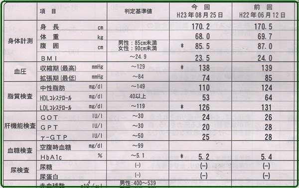 今日は夏至　人生の残り時間　_d0007071_22202026.jpg