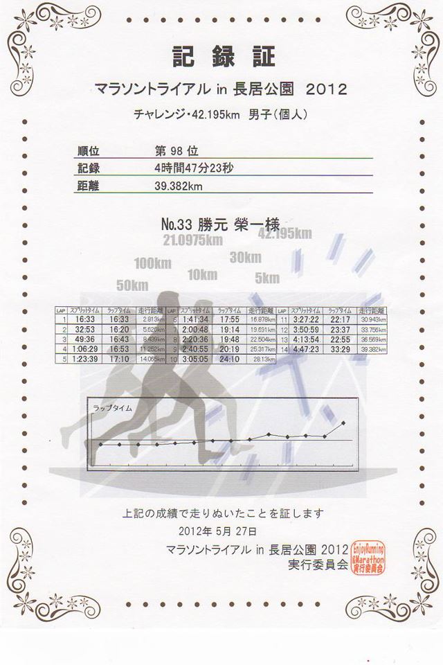 大阪マラソン当選しました!_c0105280_15171598.jpg