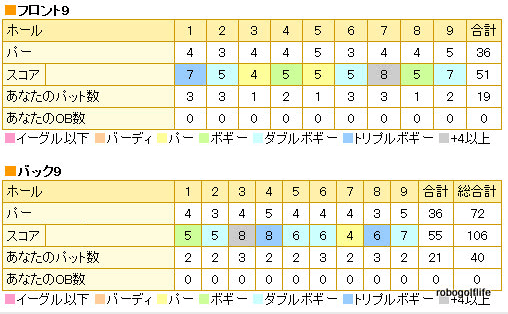 完全セルフのブラインドホールに撃沈!(ゴルフリゾート72苫小牧アイリスゴルフクラブ)_c0199829_21385389.gif