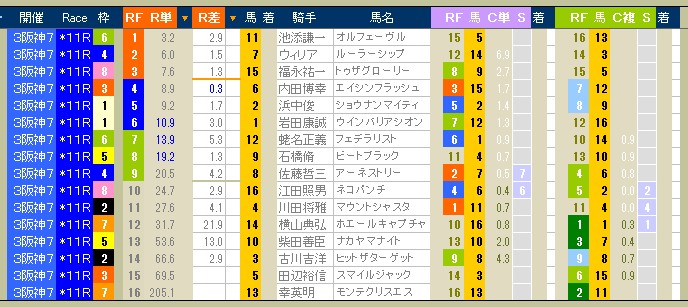 2411　▼宝塚記念。　前日予想公開。ファン投票１位のオルフェーヴル、不振脱出なるか！_c0030536_13135875.jpg