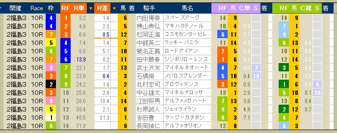 2411　▼宝塚記念。　前日予想公開。ファン投票１位のオルフェーヴル、不振脱出なるか！_c0030536_13145060.jpg