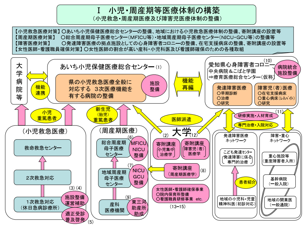 arhy様用 重症心身障害療育+病態生理2 blog.knak.jp arhy様用 重症心身障害療育+病態生理2 blog.knak.jp