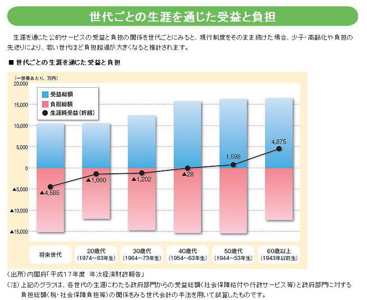 マニフェストから民主党の詐欺度合いを確認する~東電そっくりの野田政権_e0171573_22412020.jpg