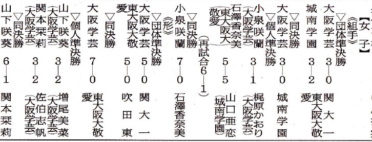 産経新聞に掲載     インターハイ大阪府予選_e0238098_22573881.jpg