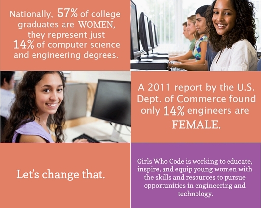 ニューヨークで女子高生のためのIT起業家養成プログラム、Girls Who Code始動へ_b0007805_23402335.jpg