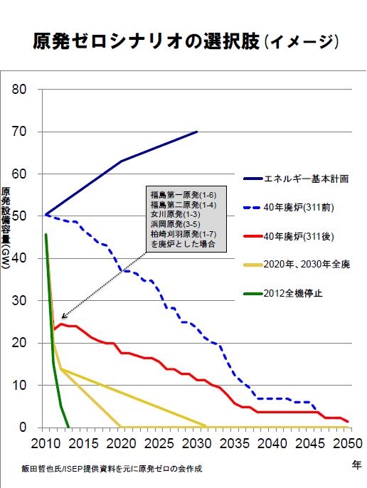「原発ゼロの会」　記者会見_a0127342_2513752.jpg