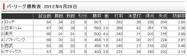 RISING SUNタレ回避　サンキューでーす♪_e0126914_042939.jpg