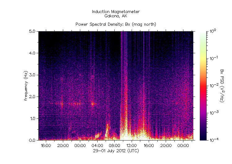 HAARPに地震波か?研究用69:400nTの地震電磁波到来!_e0171614_11323993.gif