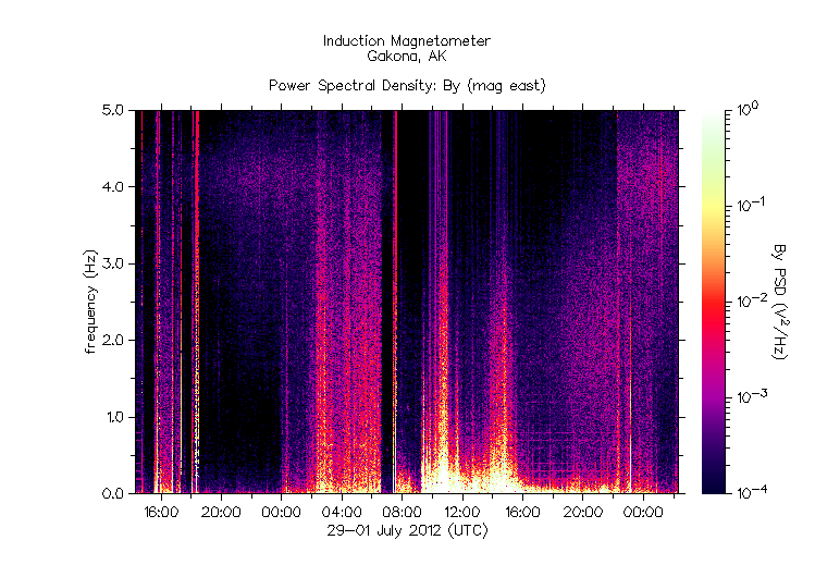 HAARPに地震波か?研究用69:400nTの地震電磁波到来!_e0171614_11324283.gif