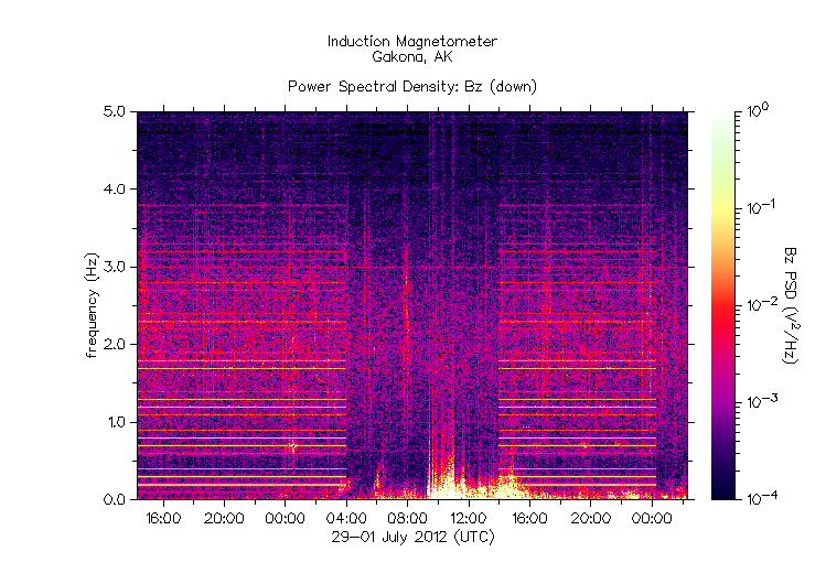 HAARPに地震波か?研究用69:400nTの地震電磁波到来!_e0171614_11324510.gif