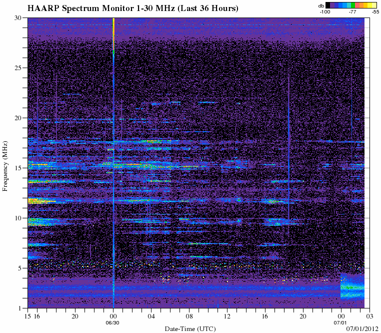 HAARPに地震波か?研究用69:400nTの地震電磁波到来!_e0171614_11355152.gif