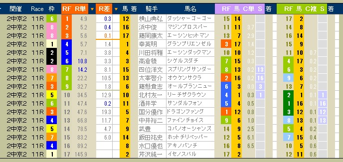 2421　▼第２７回　ＷＩＮ５。　パドックもＲＦＣも、学習し続けることで芽がでます。_c0030536_13134942.jpg