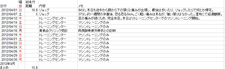 2012年前半マラソントレーニング振り返り_c0105280_2231154.png