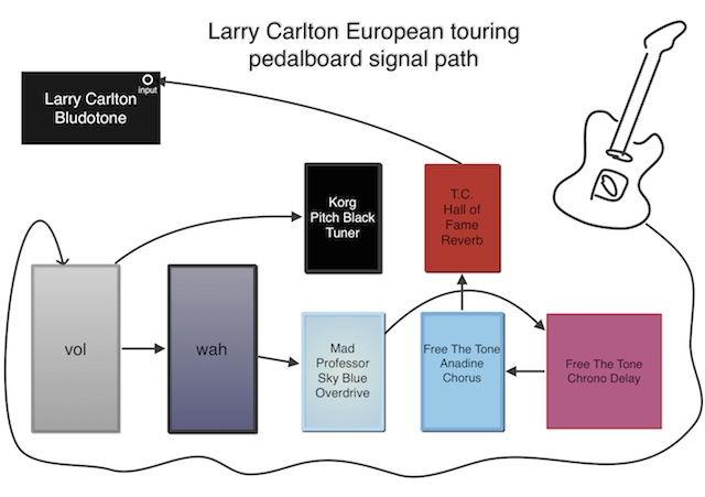 Larry Carlton New Pedalboard_d0146191_18205086.jpg