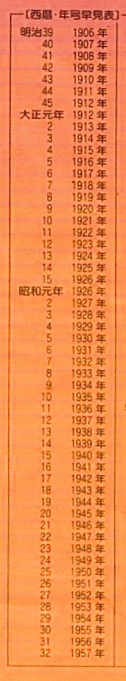西暦 年号 早見表_b0033699_8552680.jpg