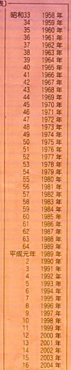 西暦 年号 早見表_b0033699_8555160.jpg