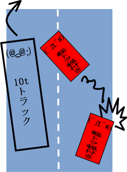 高速道路で・・・(7月3日の日記)_e0014000_18241767.gif