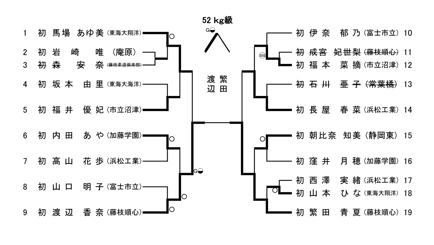 平成２４年　静岡県Ｊｒ予選会（女子）_d0225580_10482310.jpg