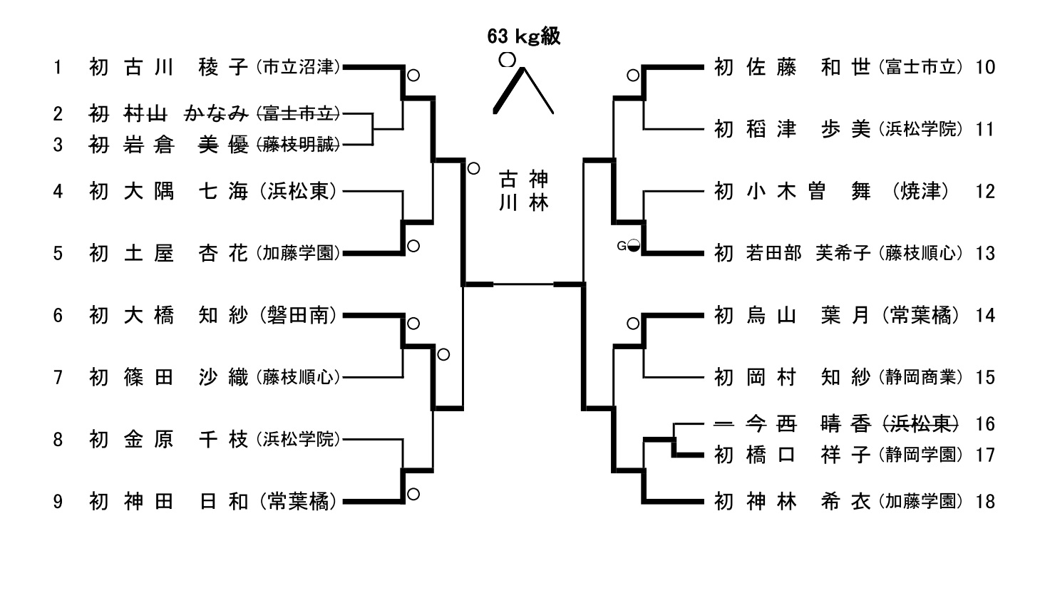 平成２４年　静岡県Ｊｒ予選会（女子）_d0225580_10483554.jpg