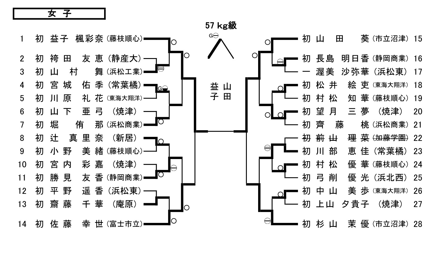 平成２４年　静岡県Ｊｒ予選会（女子）_d0225580_10485112.jpg