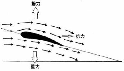 ハンググライダーとヨット_d0265290_6245411.jpg