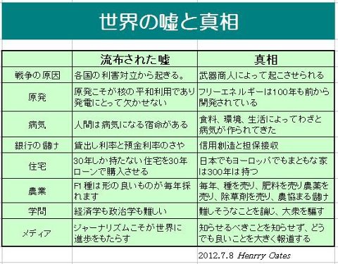 世界人類が平和でありますように Greengreenvillage オーガニック ハンドメードな生活