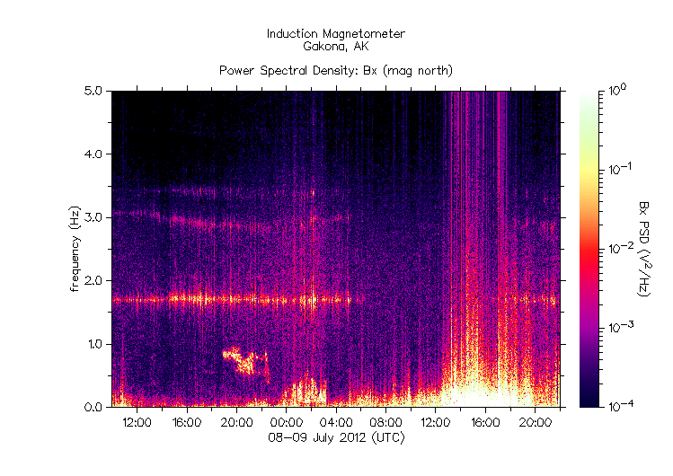 HAARPに地震波か?研究用70:X1.1フレアによる550nTの地震電磁波到来!_e0171614_7132226.gif