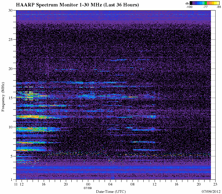 HAARPに地震波か?研究用70:X1.1フレアによる550nTの地震電磁波到来!_e0171614_7151297.gif