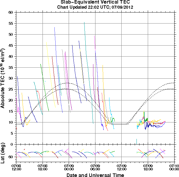 HAARPに地震波か?研究用70:X1.1フレアによる550nTの地震電磁波到来!_e0171614_717946.png