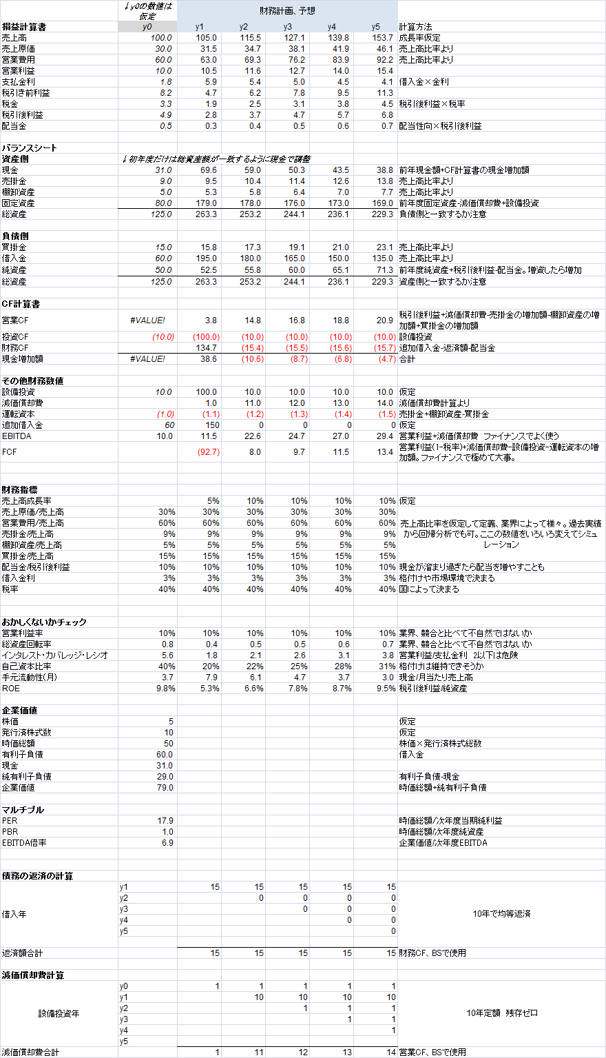 財務モデルの作成手順_e0194027_1523291.png