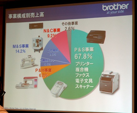 【PR】「MyMio（マイミーオ）」っていうプリンターを販売してるブラザーが不思議_c0060143_23532027.jpg