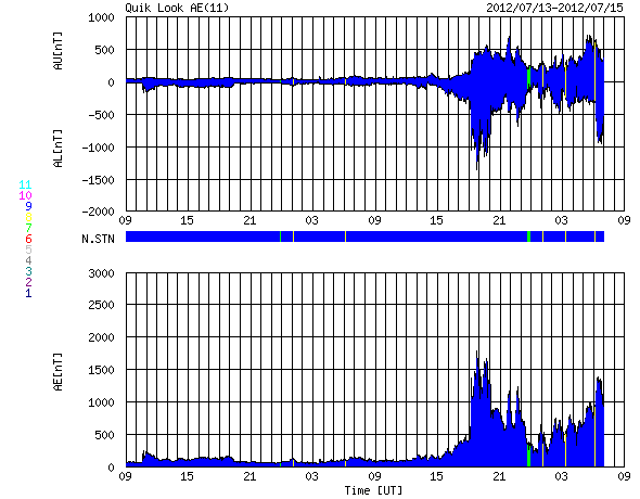 HAARPに地震波か？研究用７１：X１.４CMEによる４５０nTの地震電磁波到来！_e0171614_175121.png